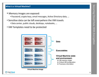 Securing	
  Cloud	
  Data	
  With	
  Encryp?on
What	
  is	
  a	
  Virtual	
  Machine?	
  


 •	
  Memory	
  images	
  are	
  exposed:
       •	
  Password,	
  crypto	
  keys,	
  email	
  messages,	
  AcIve	
  Directory	
  data,	
  …
 •	
  SensiIve	
  data	
  can	
  be	
  leo	
  everywhere	
  the	
  VM	
  travels
       •	
  Data	
  center,	
  public	
  clouds,	
  desktops,	
  notebooks,	
  …
 •	
  VM	
  Templates	
  need	
  to	
  be	
  protected



                                 Virtual Disk    Virtual Disk
                                    (Data)          (Data)

                                 Virtual Disk    Virtual Disk                 Data
                                    (Data)          (Data)



                                 Virtual Disk    Virtual Disk
                                 (Guest OS)     (Applications)                Executables

                                Suspend File    Conﬁg Files
                                                                              Virtual Machine state
                                Snapshot File    Log Files
                                                                              and environment:
                                                                                   ➤ VM memory image
                                                                                   ➤ Critical VM conﬁguration
                                 Paging File    VM meta-data
                                                                                   ➤ Forensics information


                                   Virtual Machine Image
                                                                                                                16
 