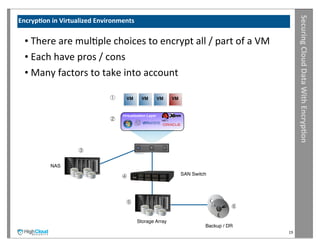 Securing	
  Cloud	
  Data	
  With	
  Encryp?on
Encryp?on	
  in	
  Virtualized	
  Environments


  •	
  There	
  are	
  mulIple	
  choices	
  to	
  encrypt	
  all	
  /	
  part	
  of	
  a	
  VM
  •	
  Each	
  have	
  pros	
  /	
  cons
  •	
  Many	
  factors	
  to	
  take	
  into	
  account

                                    ①      VM       VM          VM   VM


                                         Virtualization Layer
                                    ②




                       ③


            NAS

                                         ④                                SAN Switch




                                           ⑤
                                                                                             ⑥


                                                 Storage Array
                                                                                   Backup / DR
                                                                                                  19
 
