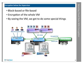 Securing	
  Cloud	
  Data	
  With	
  Encryp?on
Encryp?on	
  below	
  the	
  Hypervisor


  •	
  Block-­‐based	
  or	
  ﬁle-­‐based
  •	
  EncrypIon	
  of	
  the	
  whole	
  VM
  •	
  By	
  seeing	
  the	
  VM,	
  we	
  get	
  to	
  do	
  some	
  special	
  things

                                           VM       VM           VM   VM            VM        VM          VM


                                          Virtualization Layer                   Virtualization Layer

         Multi-Tenant Administration


                                                                        NFS / iSCSI
                                                                                                               Encrypted Path

            Key and Policy Server                                                                                               Backup Server
             Key and Policy Server
                                                                  Virtual Machine Vault
                                                                                                                Restore path


                                            Protected                                Protected
                                            VM Images                                VM Images
                                             and Data                                 and Data
                                               Cypher Text                              Cypher Text
                                           Ki8^.5R7=;%dWk3...                       Ki8^.5R7=;%dWk3...
                                           0lv#-Q,pHk04$c*j[2.                      0lv#-Q,pHk04$c*j[2.
                                           <*gDn@s!X90,}'$k5                        <*gDn@s!X90,}'$k5




                                       Tenant A                              Tenant B




                                                                                                                                                20
 