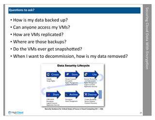 Securing	
  Cloud	
  Data	
  With	
  Encryp?on
Ques?ons	
  to	
  ask?


 •	
  How	
  is	
  my	
  data	
  backed	
  up?
 •	
  Can	
  anyone	
  access	
  my	
  VMs?
 •	
  How	
  are	
  VMs	
  replicated?
 •	
  Where	
  are	
  those	
  backups?
 •	
  Do	
  the	
  VMs	
  ever	
  get	
  snapshored?
 •	
  When	
  I	
  want	
  to	
  decommission,	
  how	
  is	
  my	
  data	
  removed?




                         Security Guidance for Critical Areas of Focus in Cloud Computing V2.1 - CSA

                                                                                                       27
 