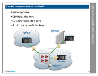 Securing	
  Cloud	
  Data	
  With	
  Encryp?on
What	
  key	
  management	
  op?ons	
  are	
  there?

   •	
  3	
  main	
  opIons:
       •	
  CSP	
  holds	
  the	
  keys
       •	
  Customer	
  holds	
  the	
  keys
       •	
  A	
  third	
  party	
  holds	
  the	
  keys
                                                               Customer's
                        Key Server                             Data Center
                         Provider
                                                                                     Key Server
                         Key Server




                                                   VM     VM


                                                   VM     VM
                                                                        Key Server

                                                                Cloud Service
                                                                   Provider


                                                                                                  30
 