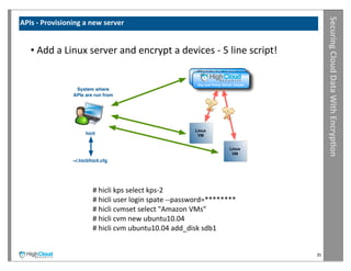 Securing	
  Cloud	
  Data	
  With	
  Encryp?on
APIs	
  -­‐	
  Provisioning	
  a	
  new	
  server	
  


     •	
  Add	
  a	
  Linux	
  server	
  and	
  encrypt	
  a	
  devices	
  -­‐	
  5	
  line	
  script!

                                                                                Key and Policy Server Cluster
                                                                                 Key and Policy Server Cluster
                           System where
                          APIs are run from




                                                                                 Linux
                                hicli                                             VM


                                                                                                     Linux
                                                                                                      VM
                          ~/.hicli/hicli.cfg




                                    #	
  hicli	
  kps	
  select	
  kps-­‐2
                                    #	
  hicli	
  user	
  login	
  spate	
  -­‐-­‐password=********
                                    #	
  hicli	
  cvmset	
  select	
  "Amazon	
  VMs"
                                    #	
  hicli	
  cvm	
  new	
  ubuntu10.04
                                    #	
  hicli	
  cvm	
  ubuntu10.04	
  add_disk	
  sdb1


                                                                                                                 35
 