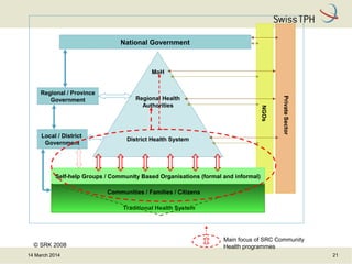 Main focus of SRC Community
Health programmes
NGOs
MoH
Regional Health
Authorities
District Health System
Self-help Groups / Community Based Organisations (formal and informal)
Communities / Families / Citizens
Traditional Health System
National Government
Regional / Province
Government
Local / District
Government
PrivateSector
© SRK 2008
14 March 2014 21
 