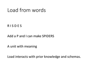 Load from words
R I S D E S
Add a P and I can make SPIDERS
A unit with meaning
Load interacts with prior knowledge and schemas.
 