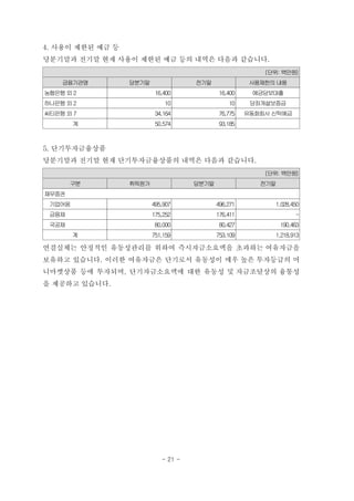 4. 사용이 제한된 예금 등
당분기말과 전기말 현재 사용이 제한된 예금 등의 내역은 다음과 같습니다.
(단위: 백만원)
금융기관명 당분기말 전기말 사용제한의 내용
농협은행외2 16,400 16,400 예금담보대출
하나은행외2 10 10 당좌개설보증금
씨티은행외7 34,164 76,775 유동화회사 신탁예금
계 50,574 93,185
5. 단기투자금융상품
당분기말과 전기말 현재 단기투자금융상품의 내역은 다음과 같습니다.
(단위: 백만원)
구분 취득원가 당분기말 전기말
채무증권
기업어음 495,907 496,271 1,028,450
금융채 175,252 176,411 -
국공채 80,000 80,427 190,463
계 751,159 753,109 1,218,913
연결실체는 안정적인 유동성관리를 위하여 즉시자금소요액을 초과하는 여유자금을
보유하고 있습니다. 이러한 여유자금은 단기로서 유동성이 매우 높은 투자등급의 머
니마켓상품 등에 투자되며, 단기자금소요액에 대한 유동성 및 자금조달상의 융통성
을 제공하고 있습니다.
- 21 -
 