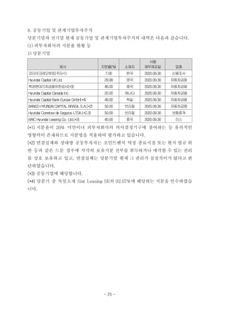 8. 공동기업 및 관계기업투자주식
당분기말과 전기말 현재 공동기업 및 관계기업투자주식의 내역은 다음과 같습니다.
(1) 피투자회사의 지분율 현황 등
1) 당분기말
회사 지분율(%) 소재지
사용
재무제표일 업종
코리아크레딧뷰로(주)(*1) 7.00 한국 2020.09.30 신용조사
Hyundai Capital UKLtd. 29.99 영국 2020.09.30 자동차금융
북경현대기차금융유한공사(*3) 46.00 중국 2020.09.30 자동차금융
Hyundai Capital Canada Inc. 20.00 캐나다 2020.09.30 자동차금융
Hyundai Capital Bank Europe GmbH(*4) 49.00 독일 2020.09.30 자동차금융
BANCO HYUNDAI CAPITAL BRASIL S.A.(*2) 50.00 브라질 2020.09.30 자동차금융
Hyundai Corretora de Seguros LTDA.(*2,3) 50.00 브라질 2020.09.30 보험중개
BAICHyundai LeasingCo. Ltd.(*3) 40.00 중국 2020.09.30 리스
(*1) 지분율이 20% 미만이나 피투자회사의 의사결정기구에 참여하는 등 유의적인
영향력이 존재하므로 지분법을 적용하여 평가하고 있습니다.
(*2) 연결실체와 상대방 공동투자자는 조인트벤처 약정 종료시점 또는 현지 법규 위
반 등과 같은 드문 경우에 각각의 보유지분 전부를 취득하거나 매각할 수 있는 권리
를 상호 보유하고 있고, 연결실체는 당분기말 현재 그 권리가 실질적이지 않다고 판
단하였습니다.
(*3) 공동기업에 해당합니다.
(*4) 당분기 중 독일소재 Sixt Leasing SE의 92.07%에 해당하는 지분을 인수하였습
니다.
- 25 -
 