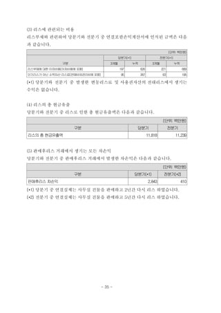 (3) 리스에 관련되는 비용
리스부채와 관련하여 당분기와 전분기 중 연결포괄손익계산서에 인식된 금액은 다음
과 같습니다.
(단위: 백만원)
구분
당분기(*1) 전분기(*1)
3개월 누적 3개월 누적
리스부채에 대한이자비용(이자비용에 포함) 197 626 221 669
단기리스가 아닌소액자산리스료(판매비와관리비에 포함) 95 267 63 195
(*1) 당분기와 전분기 중 발생한 변동리스료 및 사용권자산의 전대리스에서 생기는
수익은 없습니다.
(4) 리스의 총 현금유출
당분기와 전분기 중 리스로 인한 총 현금유출액은 다음과 같습니다.
(단위: 백만원)
구분 당분기 전분기
리스의 총 현금유출액 11,818 11,239
(5) 판매후리스 거래에서 생기는 모든 차손익
당분기와 전분기 중 판매후리스 거래에서 발생한 차손익은 다음과 같습니다.
(단위: 백만원)
구분 당분기(*1) 전분기(*2)
판매후리스 차손익 2,843 410
(*1) 당분기 중 연결실체는 사무실 건물을 판매하고 2년간 다시 리스 하였습니다.
(*2) 전분기 중 연결실체는 사무실 건물을 판매하고 5년간 다시 리스 하였습니다.
- 35 -
 
