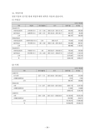 14. 차입부채
당분기말과 전기말 현재 차입부채의 내역은 다음과 같습니다.
(1) 차입금
(단위: 백만원)
구분 차입처 연이자율(%) 만기 당분기말 전기말
차입금(단기)
어음차입금(CP) 신한은행 외 4 1.01 ~2.40 2020.10.20 ~2021.01.18 430,000 260,000
일반차입금 농협은행 외 4 0.92 ~2.31 2021.03.24 ~2021.09.17 450,707 80,000
소계 880,707 340,000
유동성차입금
어음차입금(CP) KTB투자증권 외 4 2.24 2020.10.27 170,000 510,000
일반차입금 국민은행 외 6 1.48 ~2.92 2020.11.06 ~2021.09.23 529,486 632,501
소계 　 　 　 699,486 1,142,501
차입금(장기)
어음차입금(CP) 키움증권 외 5 1.40 2022.03.07 ~2024.09.13 700,000 200,000
일반차입금 국민은행 외 11 1.16 ~4.00 2021.10.01 ~2024.07.10 1,373,907 1,152,516
소계 2,073,907 1,352,516
계 3,654,100 2,835,017
(2) 사채
(단위: 백만원)
구분 연이자율(%) 만기 당분기말 전기말
사채(단기)
단기사채 0.97 ~1.72 2021.04.09 ~2021.08.25 290,000 210,000
사채할인발행차금 　 　 (213) (135)
소계 　 　 289,787 209,865
유동성사채
　사채 1.14 ~3.97 2020.10.06 ~2021.09.30 4,887,174 5,347,453
　사채할인발행차금 　 　 (1,555) (2,669)
소계 　 　 4,885,619 5,344,784
사채(장기)
　사채 0.96 ~3.38 2021.10.01 ~2030.09.24 18,139,050 18,025,234
　사채할인발행차금 　 　 (29,780) (30,671)
소계 　 　 18,109,270 17,994,563
계 　 　 23,284,676 23,549,212
- 38 -
 