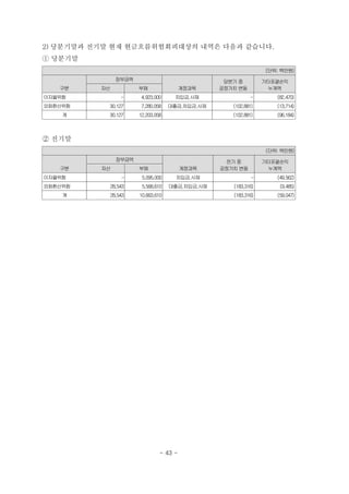 2) 당분기말과 전기말 현재 현금흐름위험회피대상의 내역은 다음과 같습니다.
ⓛ 당분기말
(단위: 백만원)
구분
장부금액
계정과목
당분기중
공정가치 변동
기타포괄손익
누계액자산 부채
이자율위험 - 4,923,000 차입금,사채 - (82,470)
외화환산위험 30,127 7,280,058 대출금,차입금,사채 (102,881) (13,714)
계 30,127 12,203,058 (102,881) (96,184)
② 전기말
(단위: 백만원)
구분
장부금액
계정과목
전기 중
공정가치 변동
기타포괄손익
누계액자산 부채
이자율위험 - 5,095,000 차입금,사채 - (49,562)
외화환산위험 28,543 5,568,610 대출금,차입금,사채 (183,316) (9,485)
계 28,543 10,663,610 (183,316) (59,047)
- 43 -
 