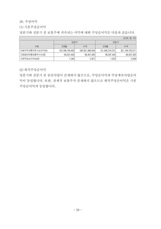 26. 주당이익
(1) 기본주당순이익
당분기와 전분기 중 보통주에 귀속되는 이익에 대한 주당순이익은 다음과 같습니다.
(단위: 원, 주)
구분
당분기 전분기
3개월 누적 3개월 누적
지배주주보통주분기순이익(A) 103,798,734,663 290,061,999,934 101,640,574,231 301,749,730,671
가중평균유통보통주식수(B) 99,307,435 99,307,435 99,307,435 99,307,435
기본주당순이익(A/B) 1,045 2,921 1,023 3,039
(2) 희석주당순이익
당분기와 전분기 중 중단사업이 존재하지 않으므로, 주당순이익과 주당계속사업순이
익이 동일합니다. 또한, 잠재적 보통주가 존재하지 않으므로 희석주당순이익은 기본
주당순이익과 동일합니다.
- 56 -
 