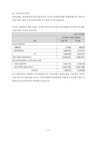 31. 금융자산의 양도
연결실체는 대출채권과 할부금융자산을 기초로 유동화사채를 발행하였으며, 관련 유
동화사채는 해당 기초자산에 대한 소구권만 가지고 있습니다.
상기와 관련하여 당분기말과 전기말 현재 연결실체가 양도하였으나 제거되지 않은
금융자산은 다음과 같습니다.
(단위: 백만원)
구분
상각후원가 측정 금융채권
당분기말 전기말
자산의 장부금액
　대출채권 20,986 136,026
　할부금융자산 4,808,354 4,777,491
계 4,829,340 4,913,517
관련 부채의장부금액(*1) (3,358,352) (2,942,910)
양도자산에 한하여소구권이있는 부채
　자산의 공정가치 5,051,775 5,158,118
　관련 부채의공정가치(*1) (3,403,762) (2,967,769)
순포지션 1,648,013 2,190,349
(*1) 파생상품은 포함하지 아니하였습니다. 연결실체는 통화스왑을 이용하여 시장이
자율 변동이나 환율변동 등으로 인한 위험회피대상항목인 외화표시 유동화사채의 미
래 현금흐름 변동위험을 회피하고 있습니다.
- 71 -
 