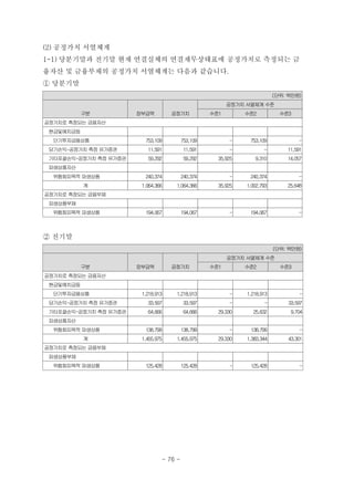 (2) 공정가치 서열체계
1-1) 당분기말과 전기말 현재 연결실체의 연결재무상태표에 공정가치로 측정되는 금
융자산 및 금융부채의 공정가치 서열체계는 다음과 같습니다.
① 당분기말
(단위: 백만원)
구분 장부금액 공정가치
공정가치 서열체계 수준
수준1 수준2 수준3
공정가치로 측정되는 금융자산
　현금및예치금등
　 단기투자금융상품 753,109 753,109 - 753,109 -
당기손익-공정가치측정 유가증권 11,591 11,591 - - 11,591
기타포괄손익-공정가치 측정유가증권 59,292 59,292 35,925 9,310 14,057
　파생상품자산
　　위험회피목적 파생상품 240,374 240,374 - 240,374 -
계 1,064,366 1,064,366 35,925 1,002,793 25,648
공정가치로 측정되는 금융부채
　파생상품부채
　　위험회피목적 파생상품 194,067 194,067 - 194,067 -
② 전기말
(단위: 백만원)
구분 장부금액 공정가치
공정가치 서열체계 수준
수준1 수준2 수준3
공정가치로 측정되는 금융자산
현금및예치금등
　 단기투자금융상품 1,218,913 1,218,913 - 1,218,913 -
당기손익-공정가치측정 유가증권 33,597 33,597 - - 33,597
기타포괄손익-공정가치 측정유가증권 64,666 64,666 29,330 25,632 9,704
　파생상품자산
　　위험회피목적 파생상품 138,799 138,799 - 138,799 -
계 1,455,975 1,455,975 29,330 1,383,344 43,301
공정가치로 측정되는 금융부채
　파생상품부채
　　위험회피목적 파생상품 125,428 125,428 - 125,428 -
- 76 -
 