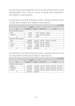 2-2) 장부금액을 공정가치의 합리적인 근사치로 보아 장부금액을 공정가치로 공시한
현금및현금성자산, 미수금, 미수수익, 미지급금, 미지급비용, 예수금 관련한 평가기
법과 투입변수는 공시하지 않습니다.
2-3) 당분기말과 전기말 현재 상각후원가로 측정되는 금융자산과 금융부채 중 수준2
로 분류된 항목의 가치평가기법 및 투입변수는 다음과 같습니다.
(단위: 백만원)
구분
공정가치
가치평가기법 투입변수당분기말 전기말
상각후원가로 측정되는 금융자산
　예치금 26,745 77,157 DCF 모형 기준금리
　임차보증금 21,436 21,263 DCF 모형 기준금리
계 48,181 98,420
상각후원가로 측정되는 금융부채
　차입금 3,690,003 2,856,921 DCF 모형 조달금리, 기타스프레드
　사채 23,622,283 23,783,273 DCF 모형 할인율
리스부채 35,417 38,472 DCF 모형 조달금리
　보증금 240,308 260,828 DCF 모형 기준금리
계 27,588,011 26,939,494 　 　
2-4) 당분기말과 전기말 현재 상각후원가로 측정되는 금융자산과 금융부채 중 수준3
으로 분류된 항목의 가치평가기법 및 투입변수는 다음과 같습니다.
(단위: 백만원)
구분
공정가치
가치평가기법 투입변수당분기말 전기말
상각후원가로 측정되는 금융자산
　대출채권 9,482,034 9,443,030 DCF모형 조달금리, 신용스프레드, 기타스프레드
　할부금융자산 14,543,538 14,055,037 DCF모형 조달금리, 신용스프레드, 기타스프레드
　리스채권 2,556,319 2,737,549 DCF모형 조달금리, 신용스프레드, 기타스프레드
계 26,581,891 26,235,616 　
- 81 -
 