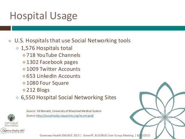 Healthcare Social Media And Digital Health How To Effectively Conne