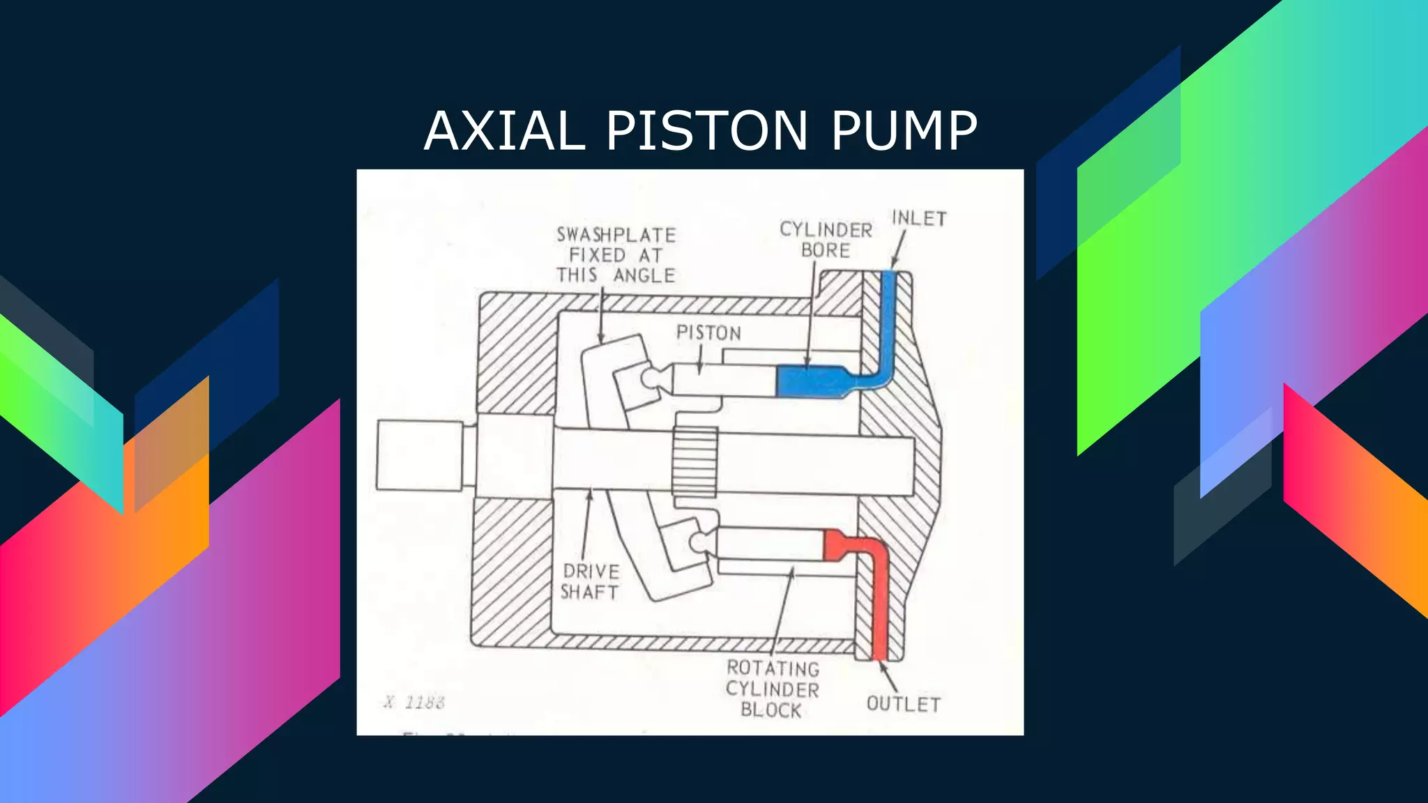 AXIAL PISTON PUMP
 