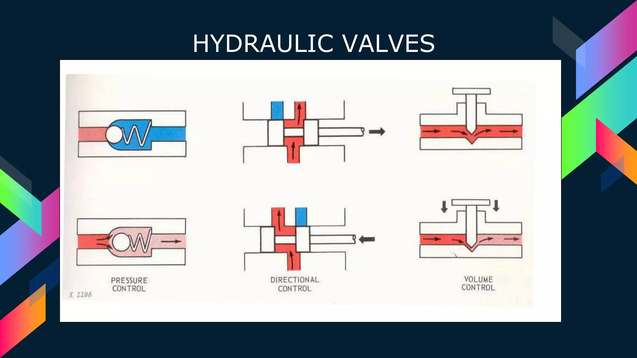 HYDRAULIC VALVES
 