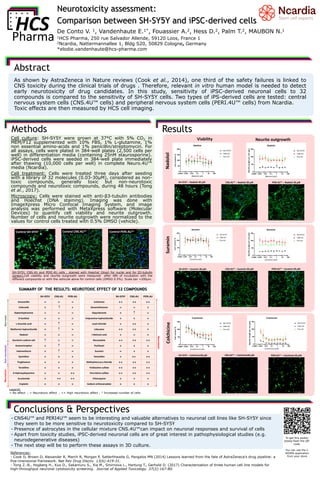 Neurotoxicity assessment:
Comparison between SH-SY5Y and iPSC-derived cells
De Conto V. 1, Vandenhaute E.1*, Fouassier A.2, Hess D.2, Palm T.2, MAUBON N.1
1HCS Pharma, 250 rue Salvador Allende, 59120 Loos, France 1
2Ncardia, Nattermannallee 1, Bldg S20, 50829 Cologne, Germany
*elodie.vandenhaute@hcs-pharma.com
Abstract
As shown by AstraZeneca in Nature reviews (Cook et al., 2014), one third of the safety failures is linked to
CNS toxicity during the clinical trials of drugs . Therefore, relevant in vitro human model is needed to detect
early neurotoxicity of drug candidates. In this study, sensitivity of iPSC-derived neuronal cells to 32
compounds is compared to the sensitivity of SH-SY5Y cells. Two types of iPS-derived cells are tested: central
nervous system cells (CNS.4U™ cells) and peripheral nervous system cells (PERI.4U™ cells) from Ncardia.
Toxic effects are then measured by HCS cell imaging.
Methods
Conclusions & Perspectives
- CNS4U™ and PERI4U™ seem to be interesting and valuable alternatives to neuronal cell lines like SH-SY5Y since
they seem to be more sensitive to neurotoxicity compared to SH-SY5Y
- Presence of astrocytes in the cellular mixture CNS.4U™can impact on neuronal responses and survival of cells
- Apart from toxicity studies, iPSC-derived neuronal cells are of great interest in pathophysiological studies (e.g.
neurodegenerative diseases)
- The next step will be to perform these assays in 3D culture.
Cell culture: SH-SY5Y were grown at 37°C with 5% CO2 in
MEM/F12 supplemented with 10% FBS, 1% L-glutamine, 1%
non essential amino-acids and 1% penicillin/streptomycin. For
all assays, cells were plated in 384-well plates (2,500 cells per
well) in differentiation media (containing 25nM staurosporine).
iPSC-derived cells were seeded in 384-well plate immediately
after thawing (10,000 cells per well) in complete Neuro.4U™
media (Ncardia).
Cell treatment: Cells were treated three days after seeding
with a library of 32 molecules (0.03-30µM), considered as non-
toxic compounds, generally toxic but non-neurotoxic
compounds and neurotoxic compounds, during 48 hours (Tong
et al., 2017).
Microscopy: Cells were stained with anti-β3-tubulin antibodies
and Hoechst (DNA staining). Imaging was done with
ImageXpress Micro Confocal Imaging System, and image
analysis was performed with MetaXpress software (Molecular
Devices) to quantify cell viability and neurite outgrowth.
Number of cells and neurite outgrowth were normalized to the
values for control cells treated with 0.5% DMSO (vehicle).
Neurite outgrowth
Results
To get this poster,
please flash the QR-
code.
You can use the I-
NIGMA application
from your store
SH-SY5Y, CNS.4U and PERI.4U cells , stained with Hoechst (blue) for nuclei and for β3-tubulin
(green).Cell viability and neurite outgrowth were measured after 48h of incubation with the
different compounds or with the vehicule alone for control cells (DMSO 0.5%). Scale bar =200µm.
Control CNS.4U™Control SH-SY5Y Control PERI.4U™
SH-SY5Y – Colchicine30 µM CNS.4U™ – Colchicine30 µM PERI.4U™ – Colchicine 30 µM
Viability
SH-SY5Y CNS.4U PERI.4U SH-SY5Y CNS.4U PERI.4U
Amoxicillin = = = Colchicine ++ ++ ++
Celecoxib +  + Dexamethasone = = +
Diphenhydramine = = = Dipyridamole +  =
D-Sorbitol = = = Imipramine hydrochloride + + +
L-Ascorbic acid =  = Lead chloride + ++ +
Metformin hydrochloride =  = Lidocaine ++ ++ +
Nadolol = = = t-Retinoic acid + = +
Saccharin sodium salt  = = Nocozadole ++ ++ ++
Acetaminophen +  = Paclitaxel + + +
Indomethacin +  = Suramin = + +
Quinidine + + + Tamoxifen + ++ ++
Troglitazone + + + Methylmercury chloride ++ ++ ++
Terodiline + + + Vinblastine sulfate ++ ++ ++
6-Hydroxydopamine + + ++ Vincristine sulfate ++ ++ ++
Acrylamide + ++ ++ Chloroquine + + +
Cisplatin + + + Sodium orthovanadate + + +
Legend:
= No effect ; + Neurotoxic effect ; ++ High neurotoxic effect ;  Increased number of cells
PERI.4U™ – Nadolol 30 µMCNS.4U™ – Nadolol 30 µMSH-SY5Y – Nadolol 30 µM
SH-SY5Y – Suramin 30 µM CNS.4U™ – Suramin 30 µM PERI.4U™ – Suramin 30 µM
NadololSuraminColchicine
SUMMARY OF THE RESULTS: NEUROTOXIC EFFECT OF 32 COMPOUNDS
References:
- Cook D, Brown D, Alexander R, March R, Morgan P, Satterthwaite G, Pangalos MN (2014) Lessons learned from the fate of AstraZeneca’s drug pipeline: a
five-imensional framework. Nat Rev Drug Discov. 13(6):419-31.
- Tong Z.-B., Hogberg H., Kuo D., Sakamuru S., Xia M., Smirnova L., Hartung T., Gerhold D. (2017) Characterization of three human cell line models for
high-throughput neuronal cytotoxicity screening. Journal of Applied Toxicology. 37(2):167-80.
Non-toxicNon-neurotoxicNeurotoxic
Neurotoxic
 