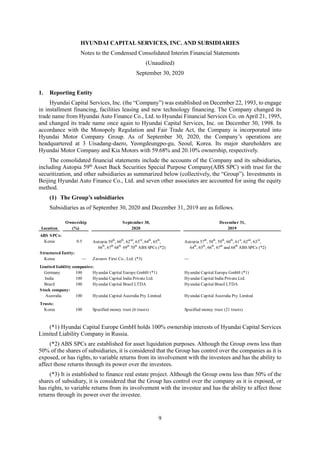 HYUNDAI CAPITAL SERVICES, INC. AND SUBSIDIARIES
Notes to the Condensed Consolidated Interim Financial Statements
(Unaudited)
September 30, 2020
9
1. Reporting Entity
Hyundai Capital Services, Inc. (the “Company”) was established on December 22, 1993, to engage
in installment financing, facilities leasing and new technology financing. The Company changed its
trade name from Hyundai Auto Finance Co., Ltd. to Hyundai Financial Services Co. on April 21, 1995,
and changed its trade name once again to Hyundai Capital Services, Inc. on December 30, 1998. In
accordance with the Monopoly Regulation and Fair Trade Act, the Company is incorporated into
Hyundai Motor Company Group. As of September 30, 2020, the Company’s operations are
headquartered at 3 Uisadang-daero, Yeongdeungpo-gu, Seoul, Korea. Its major shareholders are
Hyundai Motor Company and Kia Motors with 59.68% and 20.10% ownership, respectively.
The consolidated financial statements include the accounts of the Company and its subsidiaries,
including Autopia 59th
Asset Back Securities Special Purpose Company(ABS SPC) with trust for the
securitization, and other subsidiaries as summarized below (collectively, the “Group”). Investments in
Beijing Hyundai Auto Finance Co., Ltd. and seven other associates are accounted for using the equity
method.
(1) The Group’s subsidiaries
Subsidiaries as of September 30, 2020 and December 31, 2019 are as follows.
(*1) Hyundai Capital Europe GmbH holds 100% ownership interests of Hyundai Capital Services
Limited Liability Company in Russia.
(*2) ABS SPCs are established for asset liquidation purposes. Although the Group owns less than
50% of the shares of subsidiaries, it is considered that the Group has control over the companies as it is
exposed, or has rights, to variable returns from its involvement with the investees and has the ability to
affect those returns through its power over the investees.
(*3) It is established to finance real estate project. Although the Group owns less than 50% of the
shares of subsidiary, it is considered that the Group has control over the company as it is exposed, or
has rights, to variable returns from its involvement with the investee and has the ability to affect those
returns through its power over the investee.
Ownership September 30, December 31,
Location (%) 2020 2019
ABS SPCs:
Korea 0.5 Autopia 59th
, 60th
, 62nd
, 63rd
, 64th
, 65th
, Autopia 57th
, 58th
, 59th
, 60th
, 61st
, 62nd
, 63rd
,
66
th
, 67th
68th
69
th
70th
ABS SPCs (*2) 64th
, 65th
, 66th
, 67th
and 68th
ABS SPCs (*2)
Structured Entity:
Korea — Zavurov First Co., Ltd. (*3) —
Limited liability companies:
Germany 100 Hyundai Capital Europe GmbH (*1) Hyundai Capital Europe GmbH (*1)
India 100 Hyundai Capital India Private Ltd. Hyundai Capital India Private Ltd.
Brazil 100 Hyundai Capital Brasil LTDA Hyundai Capital Brasil LTDA
Stock company:
Australia 100 Hyundai Capital Australia Pty Limited Hyundai Capital Australia Pty Limited
Trusts:
Korea 100 Specified money trust (6 trusts) Specified money trust (21 trusts)
 