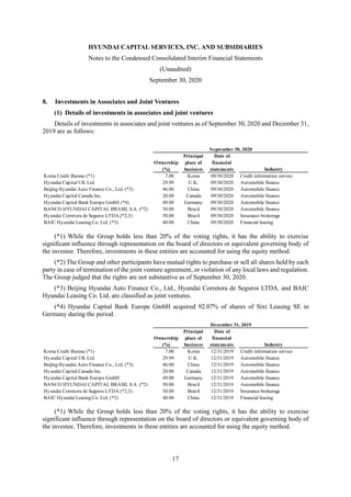 HYUNDAI CAPITAL SERVICES, INC. AND SUBSIDIARIES
Notes to the Condensed Consolidated Interim Financial Statements
(Unaudited)
September 30, 2020
17
8. Investments in Associates and Joint Ventures
(1) Details of investments in associates and joint ventures
Details of investments in associates and joint ventures as of September 30, 2020 and December 31,
2019 are as follows:
(*1) While the Group holds less than 20% of the voting rights, it has the ability to exercise
significant influence through representation on the board of directors or equivalent governing body of
the investee. Therefore, investments in these entities are accounted for using the equity method.
(*2) The Group and other participants have mutual rights to purchase or sell all shares held by each
party in case of termination of the joint venture agreement, or violation of any local laws and regulation.
The Group judged that the rights are not substantive as of September 30, 2020.
(*3) Beijing Hyundai Auto Finance Co., Ltd., Hyundai Corretora de Seguros LTDA. and BAIC
Hyundai Leasing Co. Ltd. are classified as joint ventures.
(*4) Hyundai Capital Bank Europe GmbH acquired 92.07% of shares of Sixt Leasing SE in
Germany during the period.
(*1) While the Group holds less than 20% of the voting rights, it has the ability to exercise
significant influence through representation on the board of directors or equivalent governing body of
the investee. Therefore, investments in these entities are accounted for using the equity method.
September 30, 2020
Principal Date of
Ownership place of financial
(%) business statements Industry
Korea Credit Bureau (*1) 7.00    Korea 09/30/2020 Credit information service
Hyundai Capital UK Ltd. 29.99    U.K. 09/30/2020 Automobile finance
Beijing Hyundai Auto Finance Co., Ltd. (*3) 46.00    China 09/30/2020 Automobile finance
Hyundai Capital Canada Inc. 20.00    Canada 09/30/2020 Automobile finance
Hyundai Capital Bank Europe GmbH (*4) 49.00    Germany 09/30/2020 Automobile finance
BANCO HYUNDAI CAPITAL BRASIL S.A. (*2) 50.00    Brazil 09/30/2020 Automobile finance
Hyundai Corretora de Seguros LTDA.(*2,3) 50.00    Brazil 09/30/2020 Insurance brokerage
BAIC Hyundai Leasing Co. Ltd. (*3) 40.00    China 09/30/2020 Financial leasing
December 31, 2019
Principal Date of
Ownership place of financial
(%) business statements Industry
Korea Credit Bureau (*1) 7.00    Korea 12/31/2019 Credit information service
Hyundai Capital UK Ltd. 29.99    U.K. 12/31/2019 Automobile finance
Beijing Hyundai Auto Finance Co., Ltd. (*3) 46.00    China 12/31/2019 Automobile finance
Hyundai Capital Canada Inc. 20.00    Canada 12/31/2019 Automobile finance
Hyundai Capital Bank Europe GmbH 49.00    Germany 12/31/2019 Automobile finance
BANCO HYUNDAI CAPITAL BRASIL S.A. (*2) 50.00    Brazil 12/31/2019 Automobile finance
Hyundai Corretora de Seguros LTDA.(*2,3) 50.00    Brazil 12/31/2019 Insurance brokerage
BAIC Hyundai Leasing Co. Ltd. (*3) 40.00    China 12/31/2019 Financial leasing
 