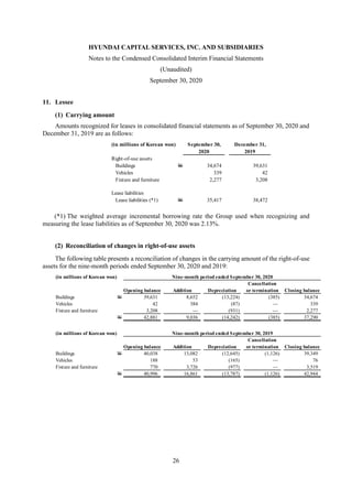 HYUNDAI CAPITAL SERVICES, INC. AND SUBSIDIARIES
Notes to the Condensed Consolidated Interim Financial Statements
(Unaudited)
September 30, 2020
26
11. Lessee
(1) Carrying amount
Amounts recognized for leases in consolidated financial statements as of September 30, 2020 and
December 31, 2019 are as follows:
(*1) The weighted average incremental borrowing rate the Group used when recognizing and
measuring the lease liabilities as of September 30, 2020 was 2.13%.
(2) Reconciliation of changes in right-of-use assets
The following table presents a reconciliation of changes in the carrying amount of the right-of-use
assets for the nine-month periods ended September 30, 2020 and 2019:
(in millions of Korean won) September 30, December 31,
2020 2019
Right-of-use assets
Buildings W 34,674 39,631
Vehicles 339 42
Fixture and furniture 2,277 3,208
Lease liabilities
Lease liabilities (*1) W 35,417 38,472
(in millions of Korean won) Nine-month period ended September 30, 2020
Cancellation
Opening balance Addition Depreciation or termination Closing balance
Buildings W 39,631 8,652 (13,224) (385) 34,674
Vehicles 42 384 (87) — 339
Fixture and furniture 3,208 — (931) — 2,277
W 42,881 9,036 (14,242) (385) 37,290
(in millions of Korean won) Nine-month period ended September 30, 2019
Cancellation
Opening balance Addition Depreciation or termination Closing balance
Buildings W 40,038 13,082 (12,645) (1,126) 39,349
Vehicles 188 53 (165) — 76
Fixture and furniture 770 3,726 (977) — 3,519
W 40,996 16,861 (13,787) (1,126) 42,944
 