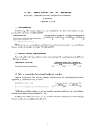 HYUNDAI CAPITAL SERVICES, INC. AND SUBSIDIARIES
Notes to the Condensed Consolidated Interim Financial Statements
(Unaudited)
September 30, 2020
27
(3) Expenses on lease
The following table presents expenses on lease liabilities for the three-month and nine-month
periods ended September 30, 2020 and 2019:
(*1) The Group had no income from variable lease payment or subleasing right-of-use assets during
the nine-month periods ended September 30, 2020 and 2019.
(4) Total cash outflows for lease liabilities
Total cash outflows for lease liabilities for the nine-month periods ended September 30, 2020 and
2019 are as follows:
(5) Gains or losses arising from sale and leaseback transactions
Gains or losses arising from sale and leaseback transactions for the nine-month periods ended
September 30, 2020 and 2019 are as follows:
(*1) The Group sold the building in a sale and leaseback transaction with a two-year contract during
the nine-month period ended September 30, 2020.
(*2) The Group sold the building in a sale and leaseback transaction with a five-year contract during
the nine-month period ended September 30, 2019.
(in millions of Korean won) Three-month periods ended September 30, Nine-month periods ended September 30,
2020 (*1) 2019 (*1) 2020 (*1) 2019 (*1)
Interest expense from lease liabilities (belongs to interest expense) W 197 221 626 669
Lease payment for leases of low value items 95 63 267 195
(belongs to general and administrative expenses)
(in millions of Korean won) Nine-month periods ended September 30,
2020 2019
Total cash outflows for lease liabilities W 11,818 11,239
(in millions of Korean won) Nine-month periods ended September 30,
2020 (*1) 2019 (*2)
Gains or losses arising from sale and leaseback transactions W 2,843 410
 
