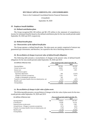 HYUNDAI CAPITAL SERVICES, INC. AND SUBSIDIARIES
Notes to the Condensed Consolidated Interim Financial Statements
(Unaudited)
September 30, 2020
31
15. Employee benefit liabilities
(1) Defined contribution plans
The Group recognized W1,180 million and W1,199 million in the statement of comprehensive
income for retirement benefits based on the defined contribution plan for the nine-month periods ended
September 30, 2020 and 2019, respectively.
(2) Defined benefit plans
(a) Characteristics of the defined benefit plan
The Group operates a defined benefit plan. The plan assets are mainly comprised of interest rate
guaranteed type instruments, and therefore, are exposed to the risk of declining interest rates.
(b) Reconciliation of changes in present value of defined benefit obligations
The following table presents a reconciliation of changes in the present value of defined benefit
obligations for the nine-month periods ended September 30, 2020 and 2019:
(c) Reconciliation of changes in fair value of plan assets
The following table presents a reconciliation of changes in the fair value of plan assets for the nine-
month periods ended September 30, 2020 and 2019:
(in millions of Korean won) Nine-month periods ended September 30,
2020 2019
Opening balance W 103,766 101,978
Current service costs 10,041 10,743
Interest cost 1,710 1,841
Actuarial losses (gains):
Experience adjustments 444 (2,635)
Changes in economic assumptions 2,241 4,916
Changes in demographic assumptions 360 —
Transfer of severance benefits from (to) related parties, net (125) (697)
Benefits paid (8,193) (8,593)
Closing balance W 110,244 107,553
(in millions of Korean won) Nine-month periods ended September 30,
2020 2019
Opening balance W 110,812 101,787
Contributions 10,500 16,570
Expected return on plan assets 1,782 1,803
Actuarial losses - Changes in economic assumptions (471) (633)
Transfer of severance benefits from (to) related parties, net (149) (575)
Benefits paid (8,140) (8,565)
Closing balance W 114,334 110,387
 