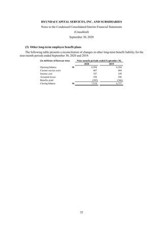 HYUNDAI CAPITAL SERVICES, INC. AND SUBSIDIARIES
Notes to the Condensed Consolidated Interim Financial Statements
(Unaudited)
September 30, 2020
32
(3) Other long-term employee benefit plans
The following table presents a reconciliation of changes in other long-term benefit liability for the
nine-month periods ended September 30, 2020 and 2019:
(in millions of Korean won) Nine-month periods ended September 30,
2020 2019
Opening balance W 6,994 6,264
Current service costs 407 404
Interest cost 107 109
Actuarial losses 394 346
Benefits paid (392) (366)
Closing balance W 7,510 6,757
 