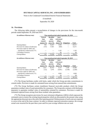 HYUNDAI CAPITAL SERVICES, INC. AND SUBSIDIARIES
Notes to the Condensed Consolidated Interim Financial Statements
(Unaudited)
September 30, 2020
33
16. Provisions
The following tables present a reconciliation of changes in the provisions for the nine-month
periods ended September 30, 2020 and 2019:
(*1) The Group facilitates credits with limits, under which the Group provides commitments to
extend credits. Provision is made for estimated losses arising from unused loan commitments.
(*2) The Group facilitates certain installment financial receivable products which the Group
guarantees residual value of used automobiles for consumers. The Group also contracts with third party
guarantor to guarantee residual value of automobiles returned by consumers. Provision is made for
estimated expected losses arising from these residual value guarantees.
(*3) The Group recognizes provisions for asset retirement obligations (AROs) which represent the
estimated costs to restore the existing leased properties which are discounted to the present value using
the appropriate discount rate at the end of the reporting period. Disbursements of such costs are expected
to occur at the end of the lease contract. In order to estimate expected restoration expense, the average
actual costs incurred for the past three years and five-year average inflation rate are used.
(in millions of Korean won) Nine-month period ended September 30, 2020
Unused Residual Asset
loan value retirement
commit- guaran- obliga-
ments (*1) tees (*2) tions (*3) Litigations Total
Opening balance W 504 54,447 5,860 — 60,811
Provision for (release of) allowance (352) 17,883 (860) — 16,671
Provisions made for AROs and
capitalized to related assets (*3) — — 1,105 — 1,105
Unwinding of interests — — 88 — 88
Closing balance W 152 72,330 6,193 — 78,675
(in millions of Korean won) Nine-month period ended September 30, 2019
Unused Residual Asset
loan value retirement
commit- guaran- obliga-
ments (*1) tees (*2) tions (*3) Litigations Total
Opening balance W 1,011 46,752 4,137 3,100 55,000
Provision for (release of) allowance (122) 4,795 (4,041) (3,100) (2,468)
Provisions made for AROs and
capitalized to related assets (*3) — — 4,084 — 4,084
Unwinding of interests — — 98 — 98
Closing balance W 889 51,547 4,278 — 56,714
 