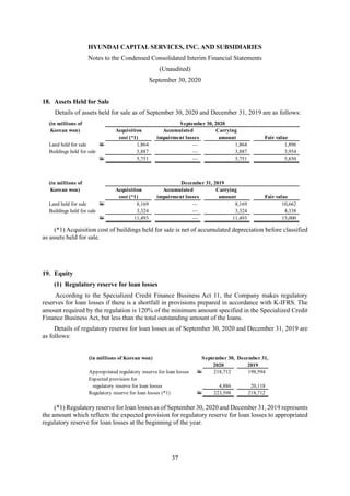 HYUNDAI CAPITAL SERVICES, INC. AND SUBSIDIARIES
Notes to the Condensed Consolidated Interim Financial Statements
(Unaudited)
September 30, 2020
37
18. Assets Held for Sale
Details of assets held for sale as of September 30, 2020 and December 31, 2019 are as follows:
(*1) Acquisition cost of buildings held for sale is net of accumulated depreciation before classified
as assets held for sale.
19. Equity
(1) Regulatory reserve for loan losses
According to the Specialized Credit Finance Business Act 11, the Company makes regulatory
reserves for loan losses if there is a shortfall in provisions prepared in accordance with K-IFRS. The
amount required by the regulation is 120% of the minimum amount specified in the Specialized Credit
Finance Business Act, but less than the total outstanding amount of the loans.
Details of regulatory reserve for loan losses as of September 30, 2020 and December 31, 2019 are
as follows:
(*1) Regulatory reserve for loan losses as of September 30, 2020 and December 31, 2019 represents
the amount which reflects the expected provision for regulatory reserve for loan losses to appropriated
regulatory reserve for loan losses at the beginning of the year.
(in millions of September 30, 2020
Korean won) Acquisition Accumulated Carrying
cost (*1) impairment losses amount Fair value
Land held for sale W 1,864 — 1,864 1,896
Buildings held for sale 3,887 — 3,887 3,954
W 5,751 — 5,751 5,850
(in millions of December 31, 2019
Korean won) Acquisition Accumulated Carrying
cost (*1) impairment losses amount Fair value
Land held for sale W 8,169 — 8,169 10,662
Buildings held for sale 3,324 — 3,324 4,338
W 11,493 — 11,493 15,000
(in millions of Korean won) September 30, December 31,
2020 2019
Appropriated regulatory reserve for loan losses W 218,712 198,594
Expected provision for
regulatory reserve for loan losses 4,886 20,118
Regulatory reserve for loan losses (*1) W 223,598 218,712
 