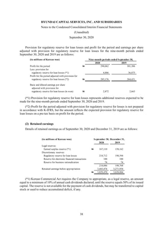 HYUNDAI CAPITAL SERVICES, INC. AND SUBSIDIARIES
Notes to the Condensed Consolidated Interim Financial Statements
(Unaudited)
September 30, 2020
38
Provision for regulatory reserve for loan losses and profit for the period and earnings per share
adjusted with provision for regulatory reserve for loan losses for the nine-month periods ended
September 30, 2020 and 2019 are as follows:
(*1) Provision for regulatory reserve for loan losses represents additional reserves expected to be
made for the nine-month periods ended September 30, 2020 and 2019.
(*2) Profit for the period adjusted with provision for regulatory reserve for losses is not prepared
in accordance with K-IFRS, but the amount reflects the expected provision for regulatory reserve for
loan losses on a pre-tax basis on profit for the period.
(2) Retained earnings
Details of retained earnings as of September 30, 2020 and December 31, 2019 are as follows:
(*1) Korean Commercial Act requires the Company to appropriate, as a legal reserve, an amount
equal to a minimum of 10% of annual cash dividends declared, until the reserve equals 50% of its issued
capital. The reserve is not available for the payment of cash dividends, but may be transferred to capital
stock or used to reduce accumulated deficit, if any.
(in millions of Korean won) Nine-month periods ended September 30,
2020 2019
Profit for the period W 290,062 301,306
Less: provision for
regulatory reserve for loan losses (*1) 4,886 36,875
Profit for the period adjusted with provision for
regulatory reserve for loan losses (*2) W 285,176 264,431
Basic and diluted earnings per share
adjusted with provision for
regulatory reserve for loan losses (in won) W 2,872 2,663
(in millions of Korean won) September 30, December 31,
2020 2019
Legal reserves:
Earned surplus reserve (*1) W 167,110 158,162
Discretionary reserves:
Regulatory reserve for loan losses 218,712 198,594
Reserve for electronic financial transactions 100 100
Reserve for business rationalization 74 74
218,886 198,768
Retained earnings before appropriation 3,443,474 3,271,954
W 3,829,470 3,628,884
 