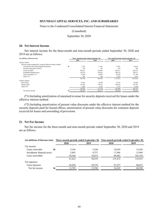 HYUNDAI CAPITAL SERVICES, INC. AND SUBSIDIARIES
Notes to the Condensed Consolidated Interim Financial Statements
(Unaudited)
September 30, 2020
39
20. Net Interest Income
Net interest income for the three-month and nine-month periods ended September 30, 2020 and
2019 are as follows:
(*1) Including amortization of unearned revenue for security deposits received for leases under the
effective interest method.
(*2) Including amortization of present value discounts under the effective interest method for the
security deposits paid for leased offices, amortization of present value discounts for customer deposits
received for leases and unwinding of provisions.
21. Net Fee Income
Net fee income for the three-month and nine-month periods ended September 30, 2020 and 2019
are as follows:
(in millions of Korean won) Three-month periods ended September 30, Nine-month periods ended September 30,
2020 2019 2020 2019
Interest income:
Interest income recognized by using the effective interest method
Cash and due from other financial institutions W 3,105 11,201 11,901 24,653
Securities measured at FVOCI 258 295 814 498
Loans receivable 196,357 216,903 589,151 665,419
Installment financial assets 149,370 146,925 449,278 430,211
Lease receivables (*1) 31,869 48,985 94,463 121,758
Other (*2) 567 146 1,614 1,077
381,526 424,455 1,147,221 1,243,616
Interest expense:
Borrowings 16,991 20,769 51,618 64,020
Bonds issued 127,058 134,367 386,363 391,787
Other (*2) 1,803 2,142 5,715 6,790
145,852 157,278 443,696 462,597
Net interest income W 235,674 267,177 703,525 781,019
(in millions of Korean won) Three-month periods ended September 30, Nine-month periods ended September 30,
2020 2019 2020 2019
Fee income:
Loans receivable W 5,166 5,244 18,034 15,636
Installment financial assets 5,892 4,757 17,496 13,969
Lease receivables 30,564 34,873 89,942 105,330
41,622 44,874 125,472 134,935
Fee expenses:
Lease expenses 28,830 29,278 91,227 94,637
Net fee income W 12,792 15,596 34,245 40,298
 