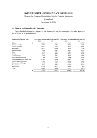 HYUNDAI CAPITAL SERVICES, INC. AND SUBSIDIARIES
Notes to the Condensed Consolidated Interim Financial Statements
(Unaudited)
September 30, 2020
41
24. General and Administrative Expenses
General and administrative expenses for the three-month and nine-month periods ended September
30, 2020 and 2019 are as follows:
(in millions of Korean won) Three-month periods ended September 30, Nine-month periods ended September 30,
2020 2019 2020 2019
Salaries W 48,064 46,961 145,049 146,707
Severance benefits 4,003 6,351 12,443 14,233
Employee benefits 10,643 7,797 29,745 26,004
Advertising 10,141 13,350 29,720 42,536
Sales promotion 9,076 19,478 34,276 40,139
Rents 4,558 5,824 14,206 16,602
Utilities 2,315 2,707 7,169 7,979
Communication 3,525 3,362 9,705 10,657
Travel and transportation 486 1,523 2,606 4,457
Professional and other service fees 17,939 13,306 46,674 41,815
Outsourcing service charges 7,422 7,970 22,846 24,223
Commissions and charges 4,699 3,806 14,171 15,430
Depreciation 7,637 9,431 26,007 29,069
Amortization 11,650 10,772 34,550 32,616
Other 10,924 9,999 31,278 34,079
W 153,082 162,637 460,445 486,546
 
