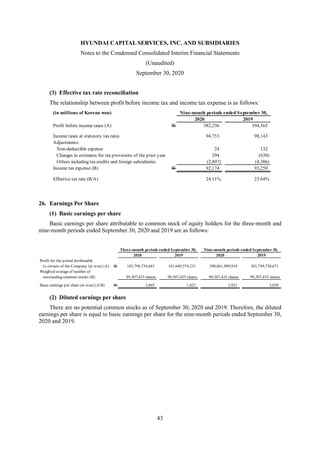 HYUNDAI CAPITAL SERVICES, INC. AND SUBSIDIARIES
Notes to the Condensed Consolidated Interim Financial Statements
(Unaudited)
September 30, 2020
43
(3) Effective tax rate reconciliation
The relationship between profit before income tax and income tax expense is as follows:
26. Earnings Per Share
(1) Basic earnings per share
Basic earnings per share attributable to common stock of equity holders for the three-month and
nine-month periods ended September 30, 2020 and 2019 are as follows:
(2) Diluted earnings per share
There are no potential common stocks as of September 30, 2020 and 2019. Therefore, the diluted
earnings per share is equal to basic earnings per share for the nine-month periods ended September 30,
2020 and 2019.
(in millions of Korean won) Nine-month periods ended September 30,
2020 2019
Profit before income taxes (A) W 382,236 394,565
Income taxes at statutory tax rates 94,753 98,143
Adjustments:
Non-deductible expense 24 132
Changes in estimates for tax provisions of the prior year 294 (630)
Others including tax credits and foreign subsidiaries (2,897) (4,386)
Income tax expense (B) W 92,174 93,259
Effective tax rate (B/A) 24.11% 23.64%
Three-month periods ended September 30, Nine-month periods ended September 30,
2020 2019 2020 2019
Profit for the period attributable
to owners of the Company (in won) (A) W 103,798,734,663 101,640,574,231 290,061,999,934 301,749,730,671
Weighted average of number of
outstanding common stocks (B) 99,307,435 shares 99,307,435 shares 99,307,435 shares 99,307,435 shares
Basic earnings per share (in won) (A/B) W 1,045 1,023 2,921 3,039
 
