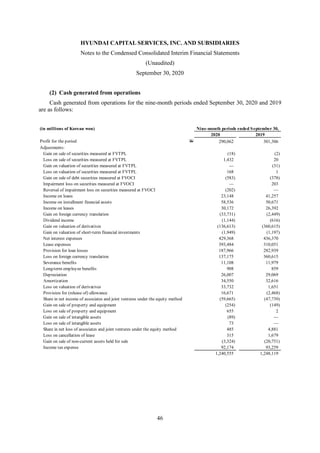 HYUNDAI CAPITAL SERVICES, INC. AND SUBSIDIARIES
Notes to the Condensed Consolidated Interim Financial Statements
(Unaudited)
September 30, 2020
46
(2) Cash generated from operations
Cash generated from operations for the nine-month periods ended September 30, 2020 and 2019
are as follows:
(in millions of Korean won) Nine-month periods ended September 30,
2020 2019
Profit for the period W 290,062 301,306
Adjustments:
Gain on sale of securities measured at FVTPL (18) (2)
Loss on sale of securities measured at FVTPL 1,432 20
Gain on valuation of securities measured at FVTPL — (31)
Loss on valuation of securities measured at FVTPL 168 1
Gain on sale of debt securities measured at FVOCI (583) (378)
Impairment loss on securities measured at FVOCI — 203
Reversal of impairment loss on securities measured at FVOCI (202) —
Income on loans 23,148 41,257
Income on installment financial assets 58,536 50,671
Income on leases 30,172 26,392
Gain on foreign currency translation (33,731) (2,449)
Dividend income (1,144) (616)
Gain on valuation of derivatives (136,613) (360,615)
Gain on valuation of short-term financial investments (1,949) (1,197)
Net interest expenses 429,368 436,370
Lease expenses 393,484 310,051
Provision for loan losses 187,966 282,939
Loss on foreign currency translation 137,175 360,615
Severance benefits 11,108 11,979
Long-term employee benefits 908 859
Depreciation 26,007 29,069
Amortization 34,550 32,616
Loss on valuation of derivatives 33,732 1,651
Provision for (release of) allowance 16,671 (2,468)
Share in net income of associates and joint ventures under the equity method (59,665) (47,739)
Gain on sale of property and equipment (254) (149)
Loss on sale of property and equipment 655 2
Gain on sale of intangible assets (89) —
Loss on sale of intangible assets 73 —
Share in net loss of associates and joint ventures under the equity method 485 4,881
Loss on cancellation of lease 315 1,679
Gain on sale of non-current assets held for sale (3,324) (20,751)
Income tax expense 92,174 93,259
1,240,555 1,248,119
 