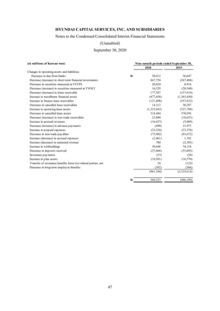HYUNDAI CAPITAL SERVICES, INC. AND SUBSIDIARIES
Notes to the Condensed Consolidated Interim Financial Statements
(Unaudited)
September 30, 2020
47
(in millions of Korean won) Nine-month periods ended September 30,
2020 2019
Changes in operating assets and liabilities:
Decrease in due from banks W 50,412 36,647
Decrease (increase) in short-term financial investments 467,754 (267,404)
Decrease in securities measured at FVTPL 20,424 8,916
Decrease (increase) in securities measured at FVOCI 16,529 (20,340)
Decrease (increase) in loans receivable 177,587 (157,614)
Increase in installment financial assets (477,658) (1,365,450)
Increase in finance lease receivables (121,408) (557,632)
Decrease in cancelled lease receivables 14,313 30,287
Increase in operating lease assets (1,335,643) (527,788)
Decrease in cancelled lease assets 318,484 370,956
Decrease (increase) in non-trade receivables 23,880 (10,623)
Increase in accrued revenues (16,427) (5,889)
Decrease (increase) in advance payments (490) 31,973
Increase in prepaid expenses (23,226) (23,376)
Decrease in non-trade payables (75,902) (81,672)
Increase (decrease) in accrued expenses (2,461) 1,742
Increase (decrease) in unearned revenue 780 (2,303)
Increase in withholdings 39,648 74,134
Decrease in deposits received (27,068) (53,092)
Severance payments (53) (28)
Increase in plan assets (10,501) (16,570)
Transfer of severance benefits from (to) related parties, net 24 (122)
Decrease in long-term employee benefits (392) (366)
(961,394) (2,535,614)
W 569,223 (986,189)
 