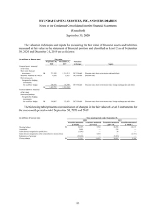 HYUNDAI CAPITAL SERVICES, INC. AND SUBSIDIARIES
Notes to the Condensed Consolidated Interim Financial Statements
(Unaudited)
September 30, 2020
61
The valuation techniques and inputs for measuring the fair value of financial assets and liabilities
measured at fair value in the statement of financial position and classified as Level 2 as of September
30, 2020 and December 31, 2019 are as follows:
The following table presents a reconciliation of changes in the fair value of Level 3 instruments for
the nine-month periods ended September 30, 2020 and 2019:
(in millions of Korean won) Fair value
September 30, December 31, Valuation
2020 2019 technique Inputs
Financial assets measured
at fair value:
Short-term financial
investments W 753,109 1,218,913 DCF Model Discount rate, short-term interest rate and others
Securities measured at FVOCI 9,310 25,632 DCF Model Discount rate
Derivative assets
Designated as hedging
instruments
for cash flow hedges 240,374 138,799 DCF Model Discount rate, short-term interest rate, foreign exchange rate and others
W 1,002,793 1,383,344
Financial liabilities measured
at fair value:
Derivative liabilities
Designated as hedging
instruments
for cash flow hedges W 194,067 125,428 DCF Model Discount rate, short-term interest rate, foreign exchange rate and others
(in millions of Korean won) Nine-month periods ended September 30,
2020 2019
Securities measured Securities measured Securities measured Securities measured
at FVTPL at FVOCI at FVTPL at FVOCI
Opening balance W 33,597 9,704 38,998 12,119
Acquisition 3,000 — 520 —
Gains (losses) recognized as profit (loss) (1,582) — 30 —
Gains (losses) recognized as other comprehensive income (loss) — 4,353 — (2,731)
Redemption of principal (23,424) — (9,453) —
Closing balance W 11,591 14,057 30,095 9,388
 