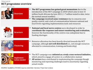 HCT programme overview   SOURCE: South Africa HIV/AIDS response stakeholder interviews; Project team analysis ,[object Object],[object Object],Overview ,[object Object],Structure ,[object Object],[object Object],Implemen-tation model ,[object Object],Financing 