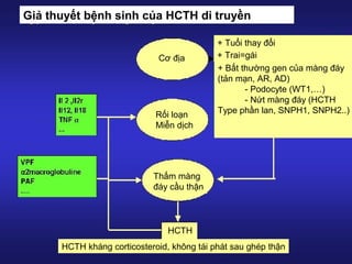 Giả thuyết bệnh sinh của HCTH di truyền
Cơ địa
Rối loạn
Miễn dịch
Thấm màng
đáy cầu thận
HCTH
+ Tuổi thay đổi
+ Trai=gái
+ Bất thường gen của màng đáy
(tản mạn, AR, AD)
- Podocyte (WT1,…)
- Nứt màng đáy (HCTH
Type phần lan, SNPH1, SNPH2..)
HCTH kháng corticosteroid, không tái phát sau ghép thận
 