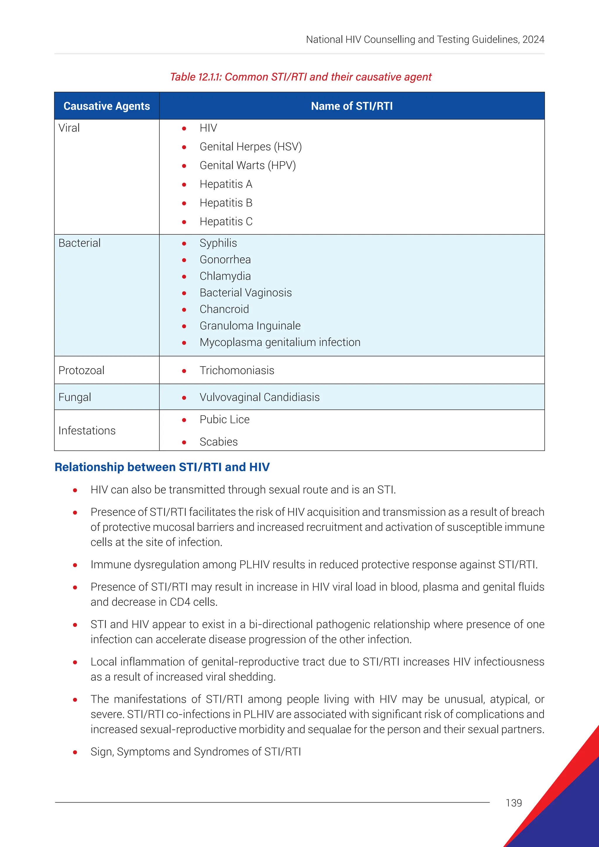 HIV Counselling and Testing Serviceseline-2024.pdf