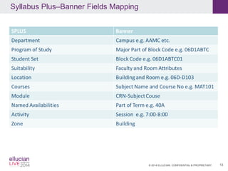 © 2014 ELLUCIAN. CONFIDENTIAL & PROPRIETARY.
Syllabus Plus–Banner Fields Mapping
13
 