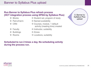 Scheduling Using SyllabusPlus At Higher Colleges of Technology | PDF