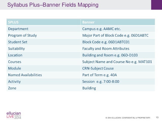 Scheduling Using Syllabusplus At Higher Colleges Of Technology