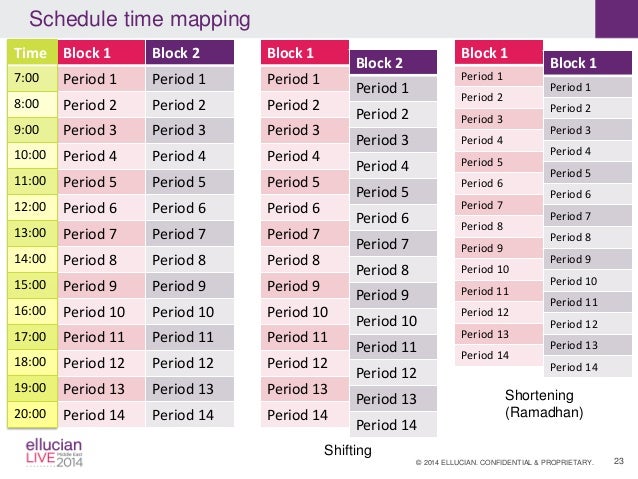 scheduling using syllabusplus at higher colleges of technology block scheduling colleges