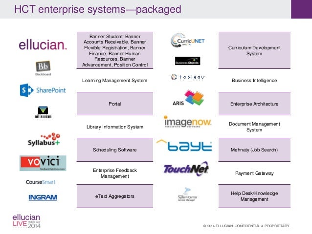 Scheduling Using Syllabusplus At Higher Colleges Of Technology