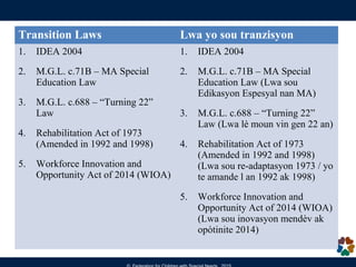 Transition Laws Lwa yo sou tranzisyon
1. IDEA 2004
2. M.G.L. c.71B – MA Special
Education Law
3. M.G.L. c.688 – “Turning 2...