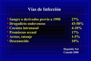 Vías de Infección
 Sangre o derivados previo a 1990 27%
 Drogadicto endovenoso 43-58%
 Cocaína intranasal 4-10%
 Promiscuo sexual 17%
 Aretes, tatuaje 1-5%
 Desconocido 10%
Hepatitis Net
Canadá 2000
 