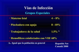 Vías de Infección
Grupos Especiales
• Materno fetal 4 – 8%
• Pinchadura con aguja 8 –10%
• Trabajadores de la salud 1.5% A
• Hemofílicos coinfectados con VIH 60%
A.- Igual que la población en general Hepatitis Net
Canadá 2000
 