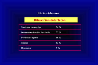 Síndrome como gripa 74 %
Incremento de caída de cabello 27 %
Pérdida de apetito 18 %
Nausea 13 %
Depresión 7 %
Ribavirina-InterferónRibavirina-Interferón
Efectos Adversos
 