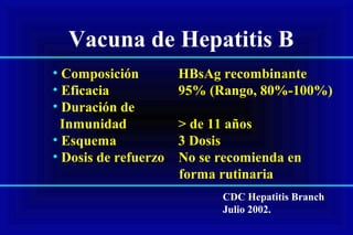 Vacuna de Hepatitis B
• Composición HBsAg recombinante
• Eficacia 95% (Rango, 80%-100%)
• Duración de
Inmunidad > de 11 años
• Esquema 3 Dosis
• Dosis de refuerzo No se recomienda en
forma rutinaria
CDC Hepatitis Branch
Julio 2002.
 