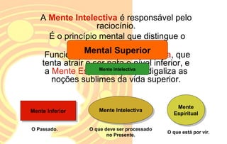 A Mente Intelectiva é responsável pelo
raciocínio.
É o princípio mental que distingue o
homem do “bruto”.
Funciona entre a Mente Instintiva, que
tenta atrair o ser para o nível inferior, e
a Mente Espiritual, que prodigaliza as
noções sublimes da vida superior.
Mente IntelectivaMente Intelectiva Mente
Espiritual
Mente
EspiritualMente InferiorMente Inferior
O Passado. O que deve ser processado
no Presente.
O que está por vir.
Mental Superior
Mente Intelectiva
 